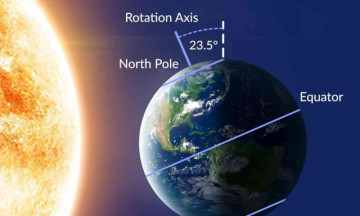 Summer solstice illuminates the skies as the Sun reaches its highest point on June 21