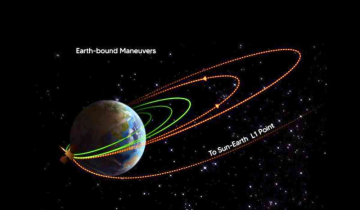 Mission Sun: ISRO's Aditya L1 completes its third earthbound maneuver