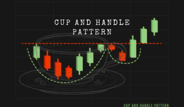 Understanding the Cup and Handle Pattern