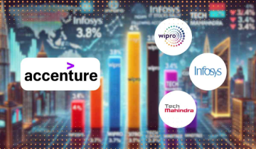 Accenture Boost Fuels Rally in Indian IT Stocks; Infosys, Wipro Surge Up to 4%