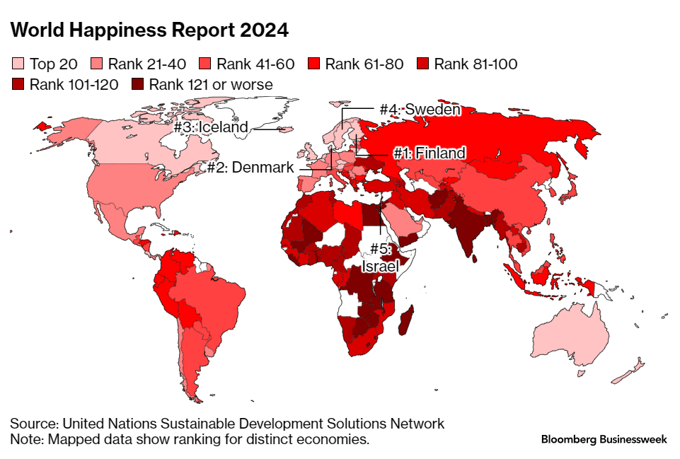 Finland Tops Happiness Rankings For 7th Year, Afghanistan Ranks Last