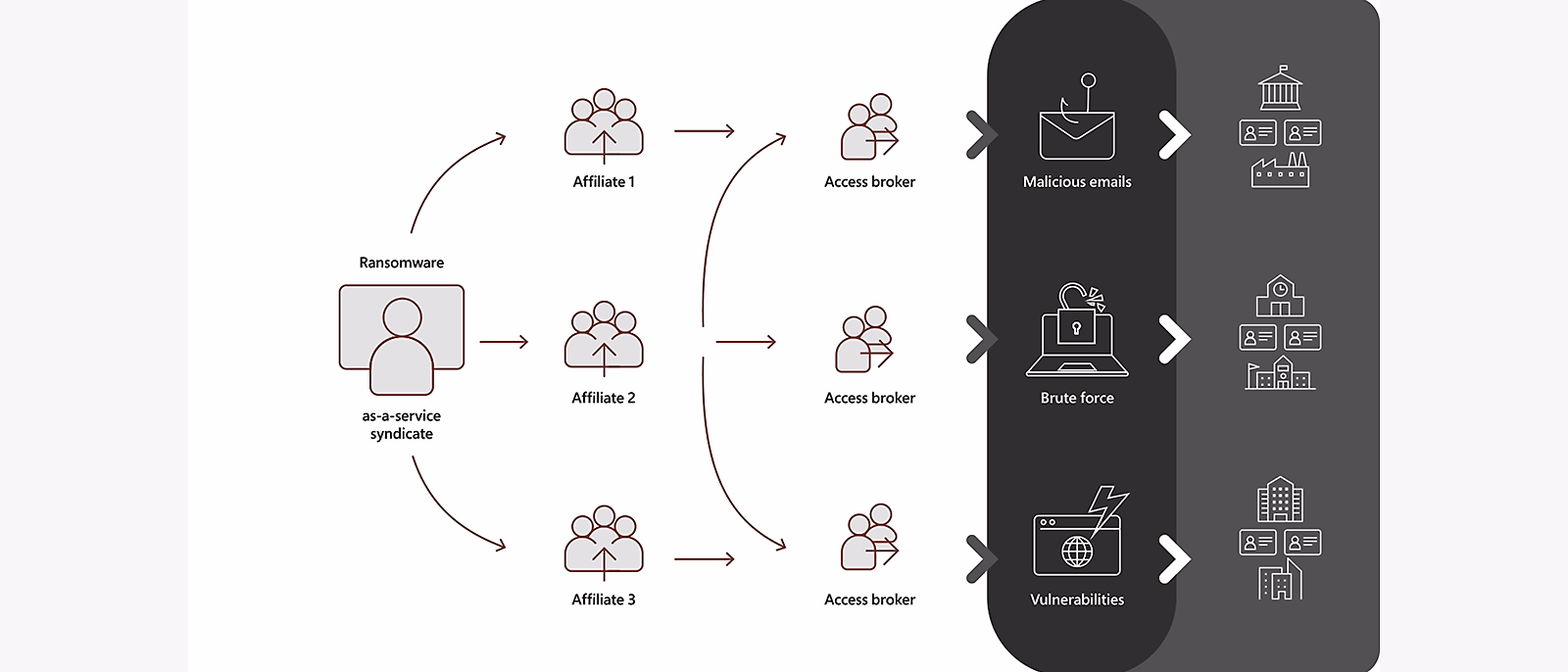 Ransomware-as-a-Service (RaaS