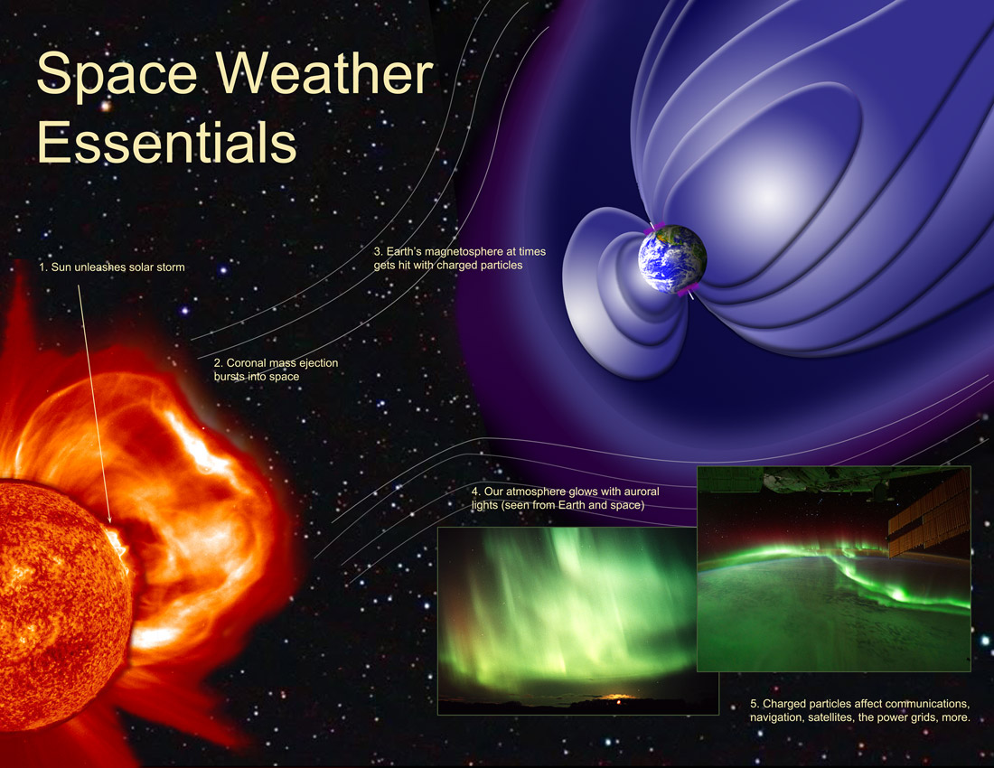 photo: solar storm/northern lights