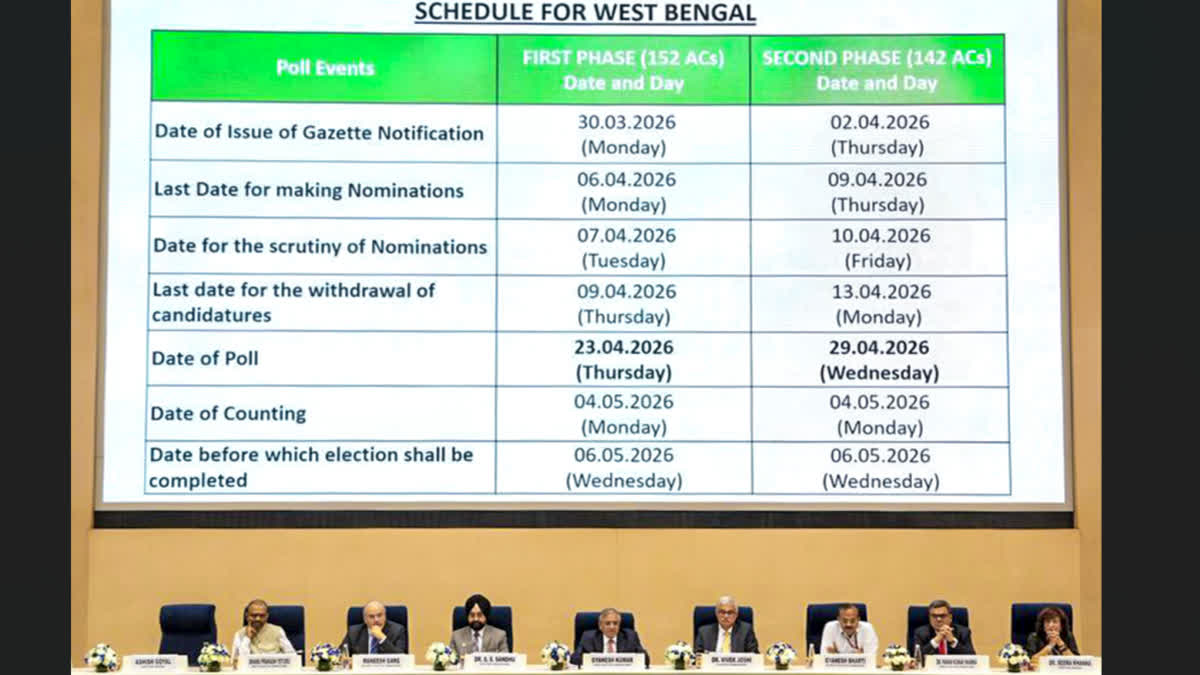 assembly elections 2026 west bengal, tamil nadu, kerala, assam
