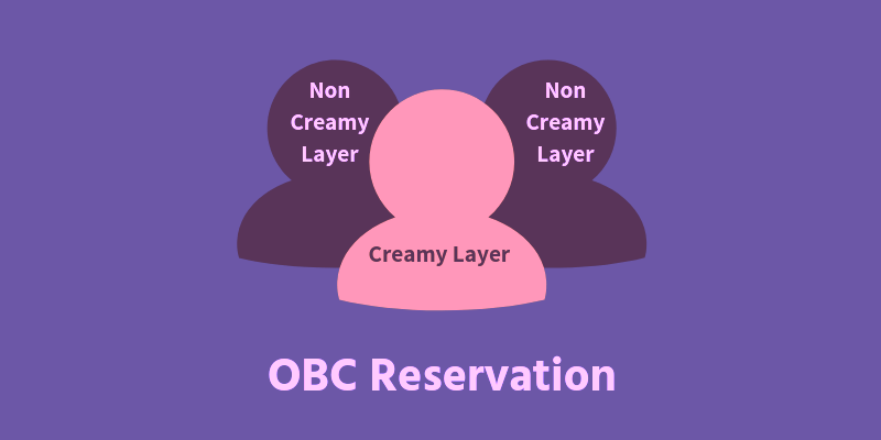 Non-Creamy Layer OBC Reservation