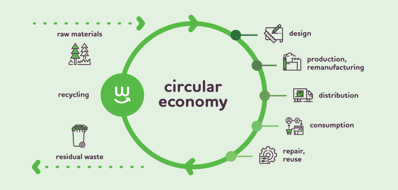 Circular Construction: Toward a Zero-Waste Economy