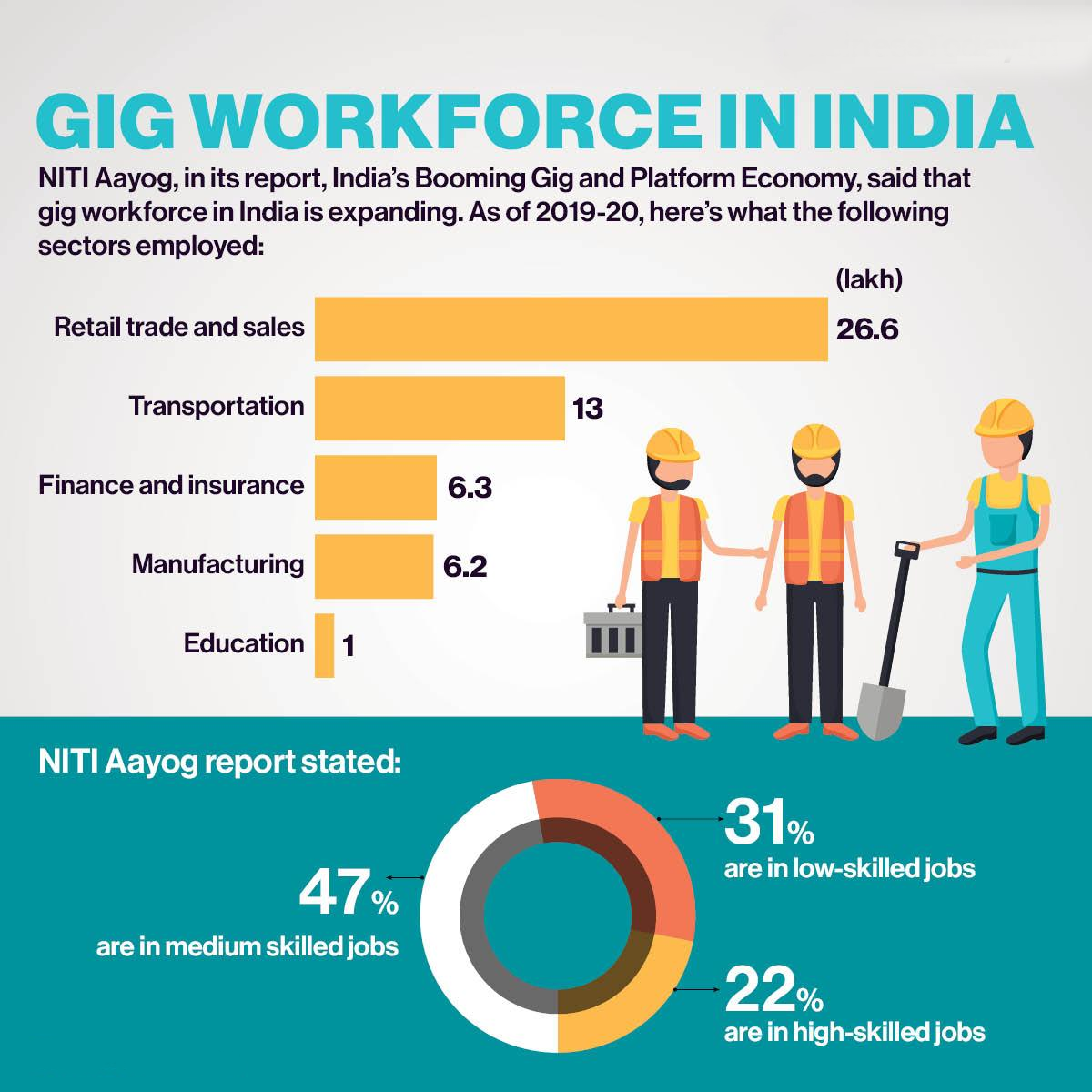 Worker Rights Protection - Should Indian Gig Workers Unionize?