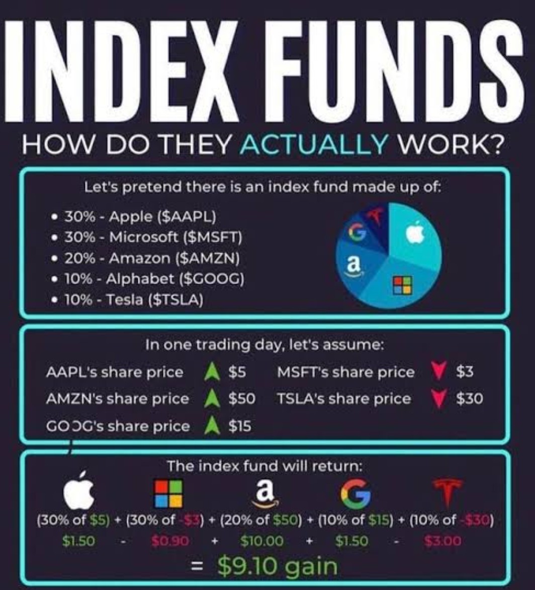 How Do Index Funds Work?