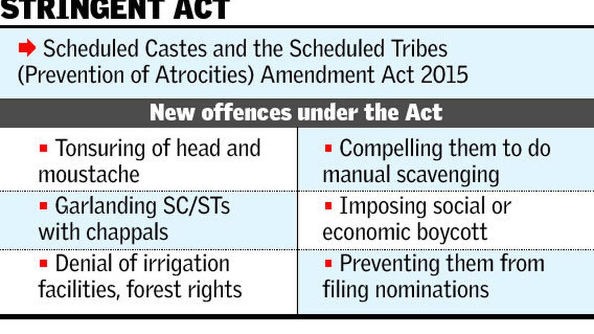 SC/ST Atrocities Act