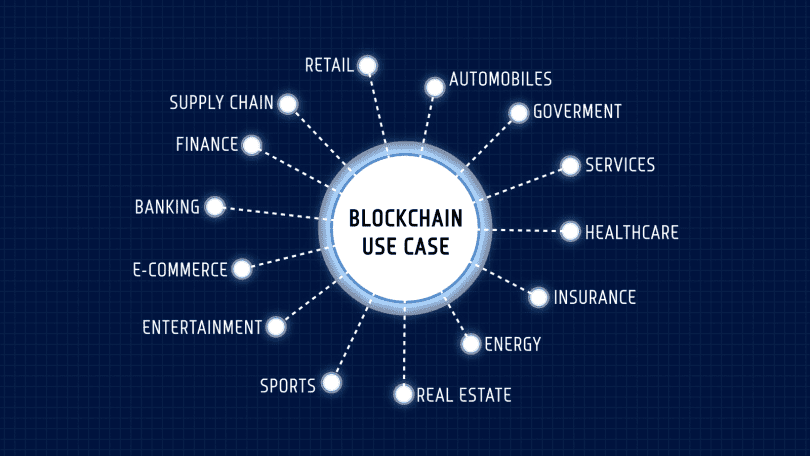 blockchain
