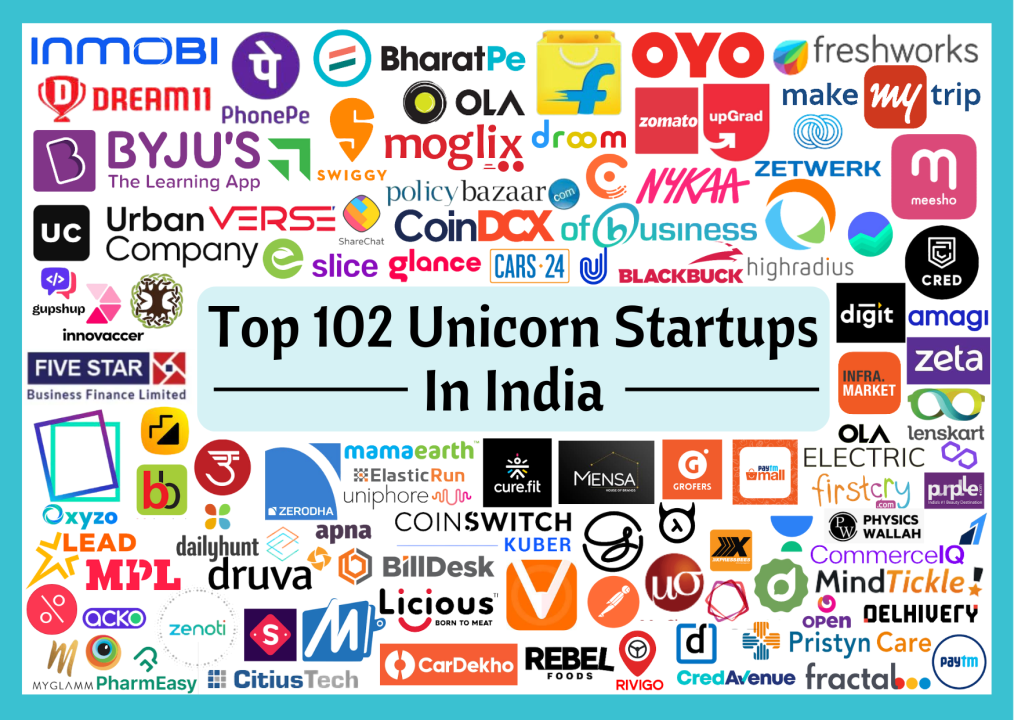 indian startup