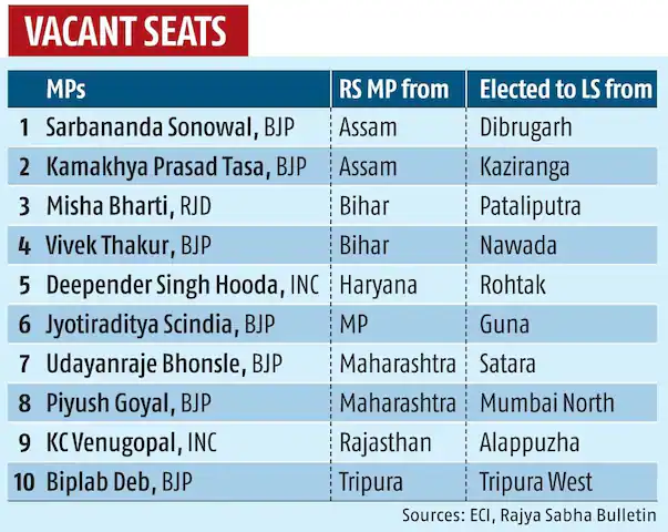 Lok Sabha