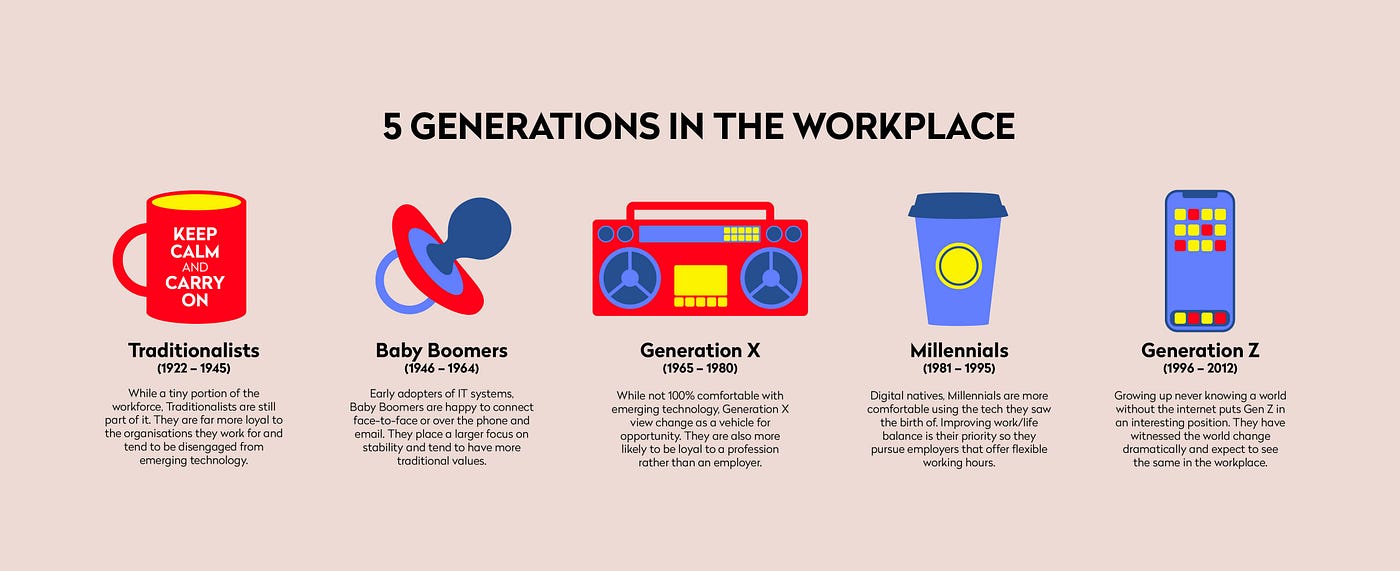 Generational Differences in the Workplace