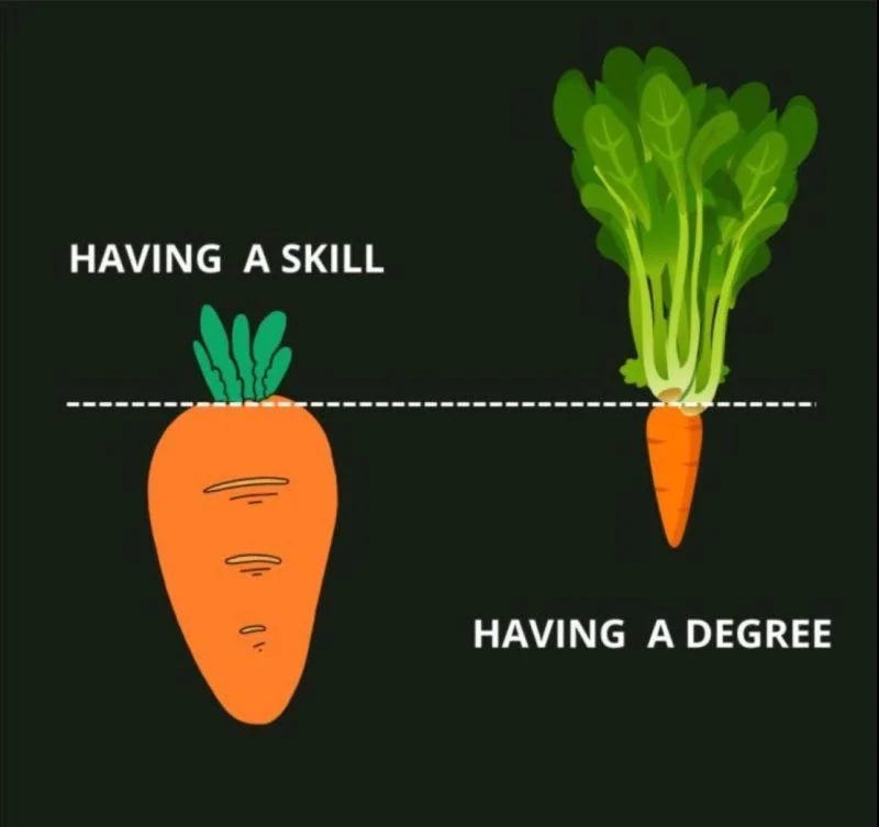 Move Over, Degrees, Skills Are Running the Show