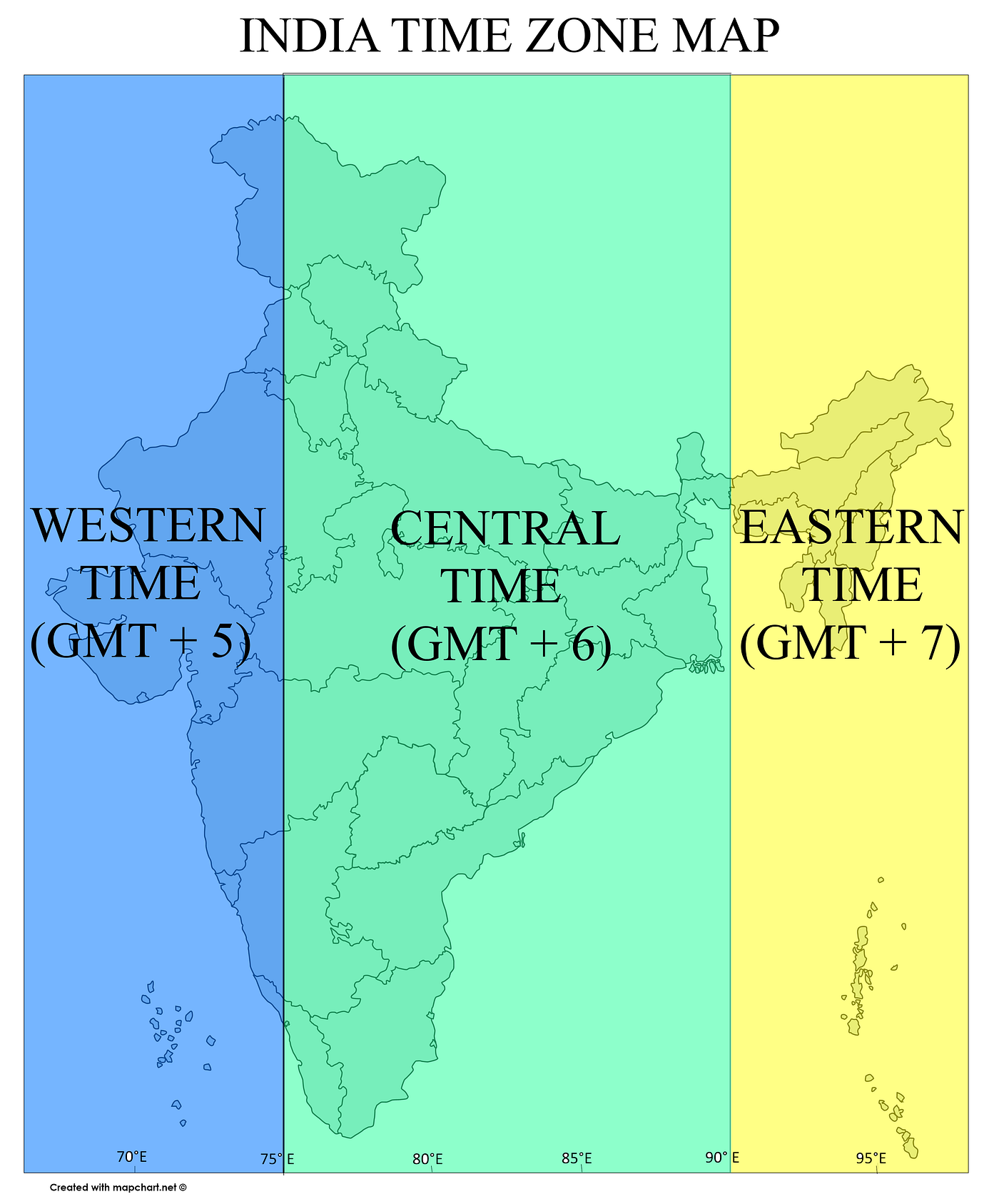 Challenges Arising from a Single Time Zone