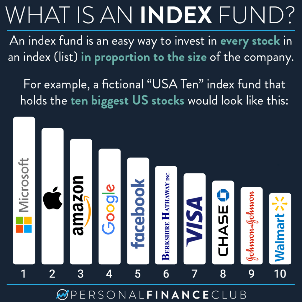 index funds