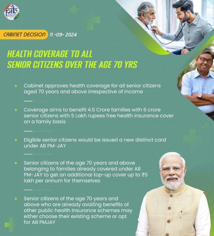 Ayushman Bharat Pradhan Mantri Jan Arogya Yojana (AB PM-JAY)