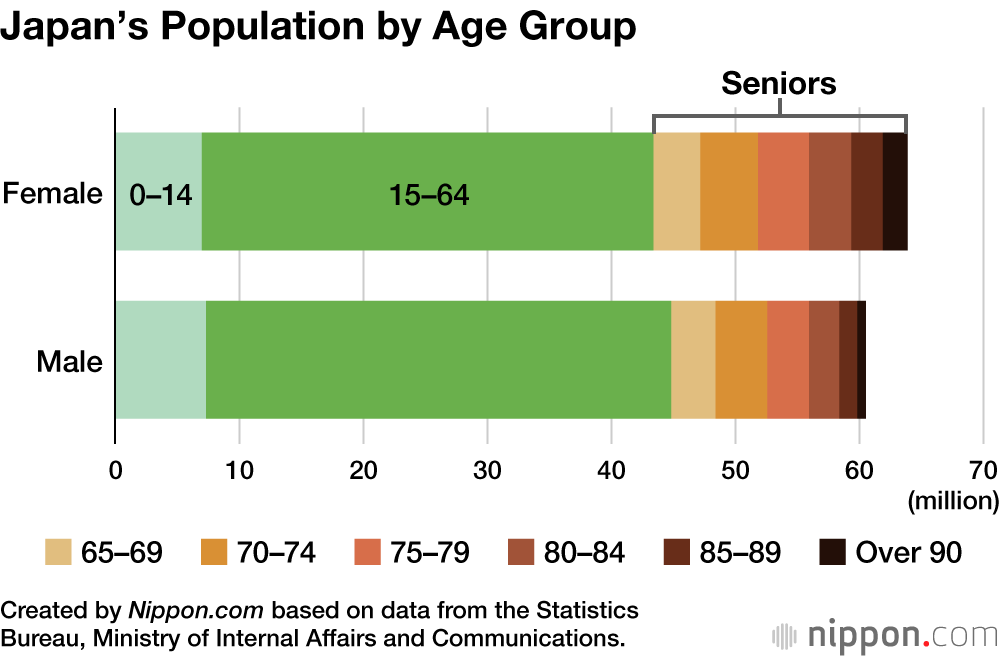 japan population