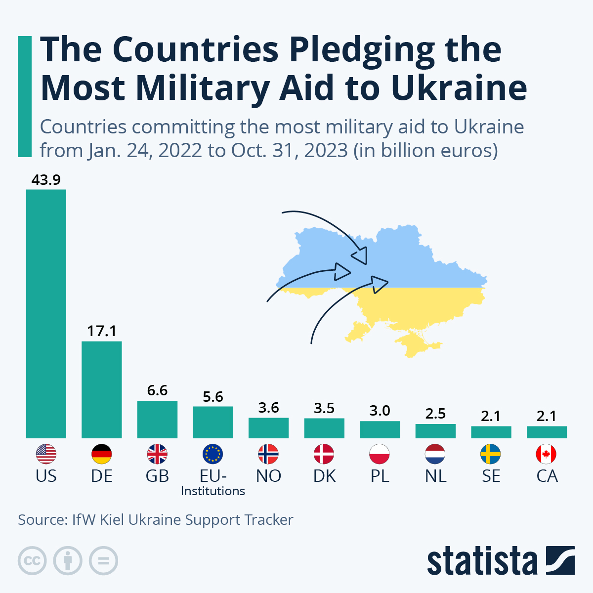 Putin threatens missile deployment in response to Western aid to Ukraine