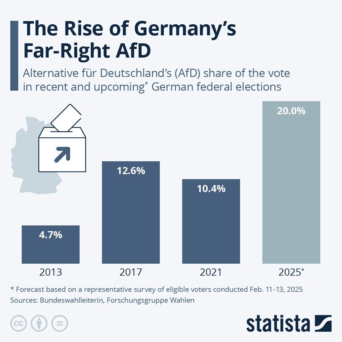 Germany's Election: A Shift in Power and the Rise of the Far Right