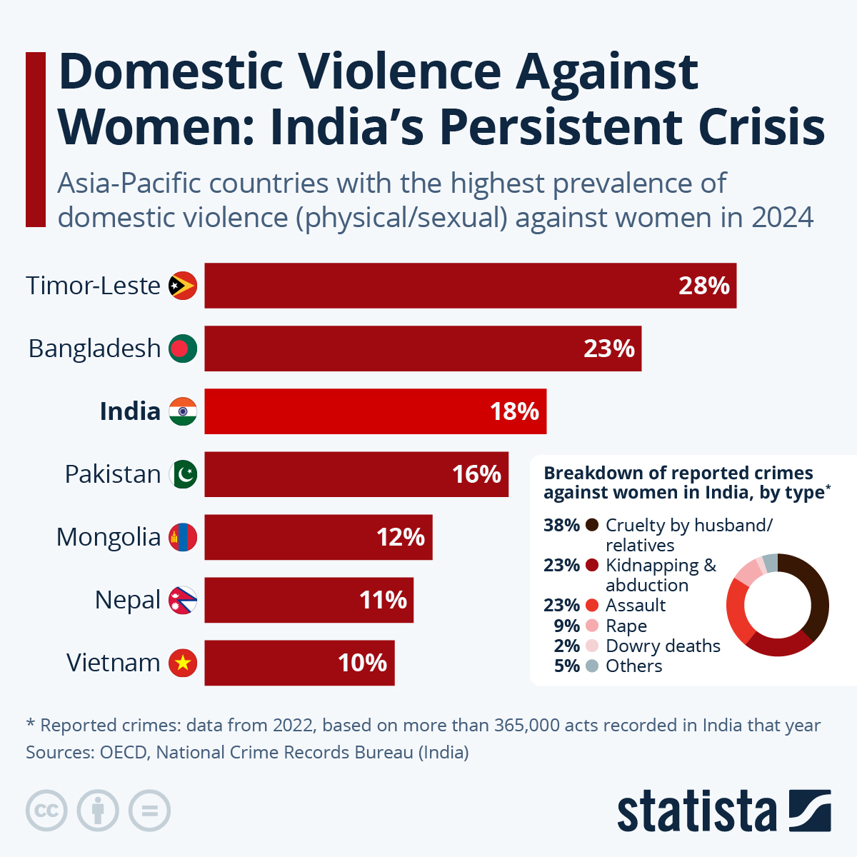 crimes against women in india