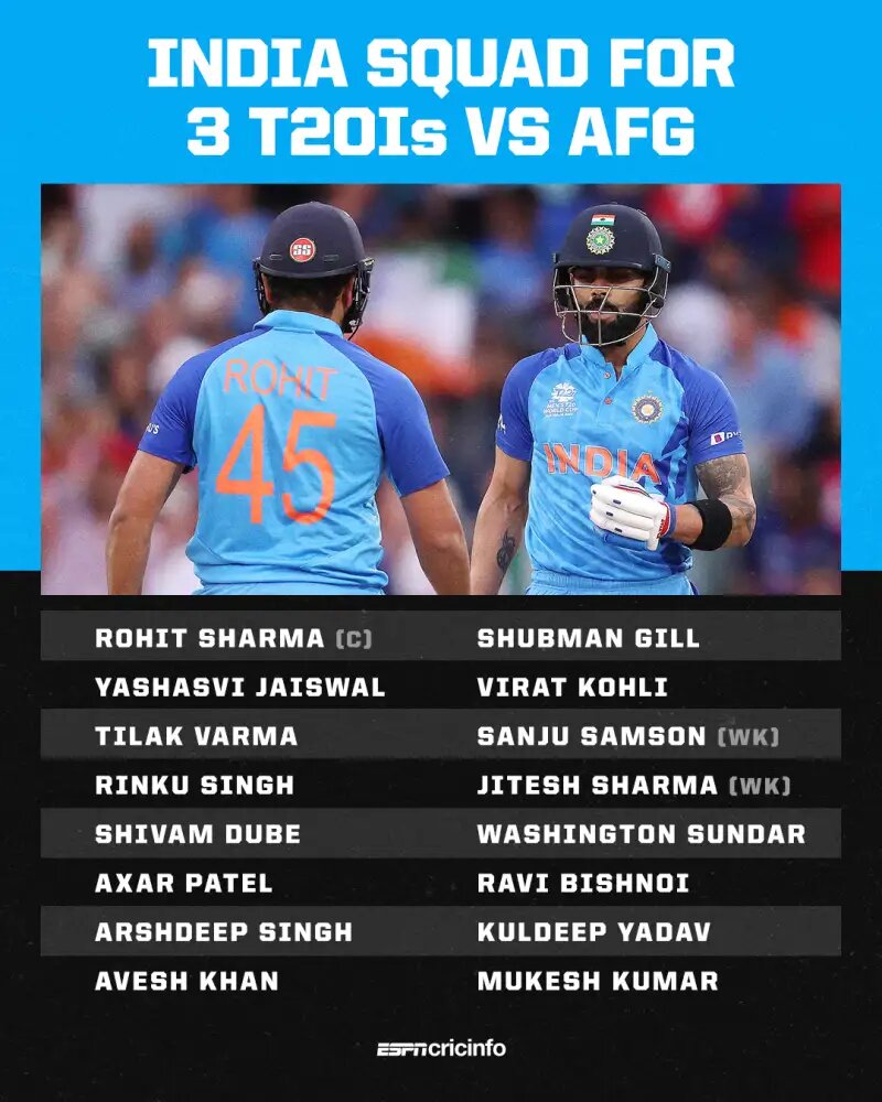 Rohit Sharma to lead team for AFG T20I series, Kohli part of India squad