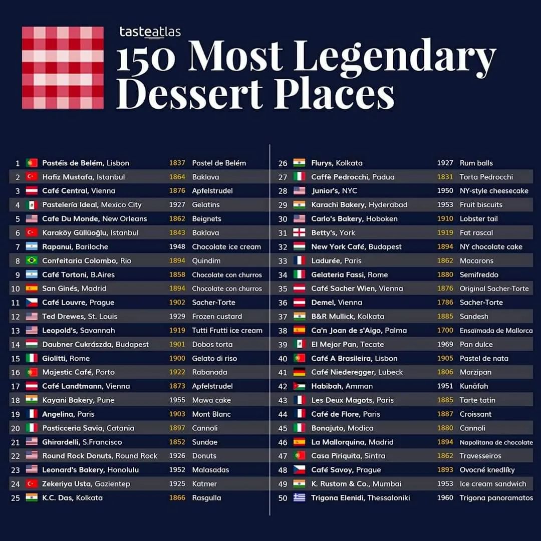 image: 150 most legendary dessert places