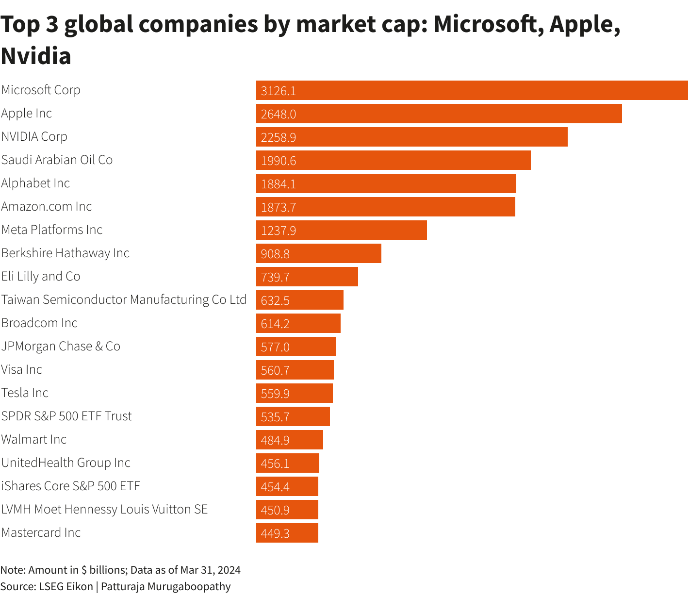 Tech market value falls on AI costs and recession fears