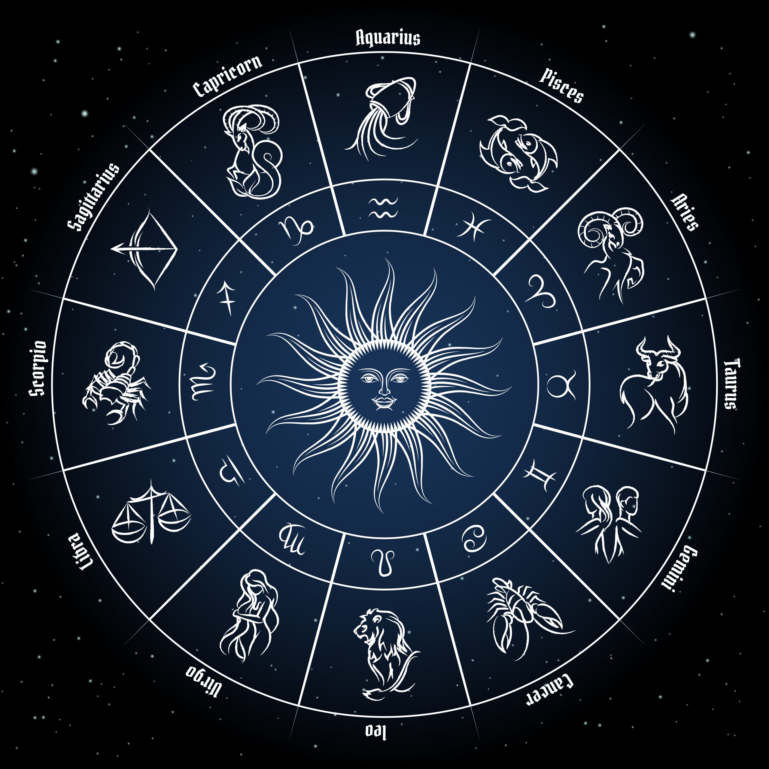 vedic astrology