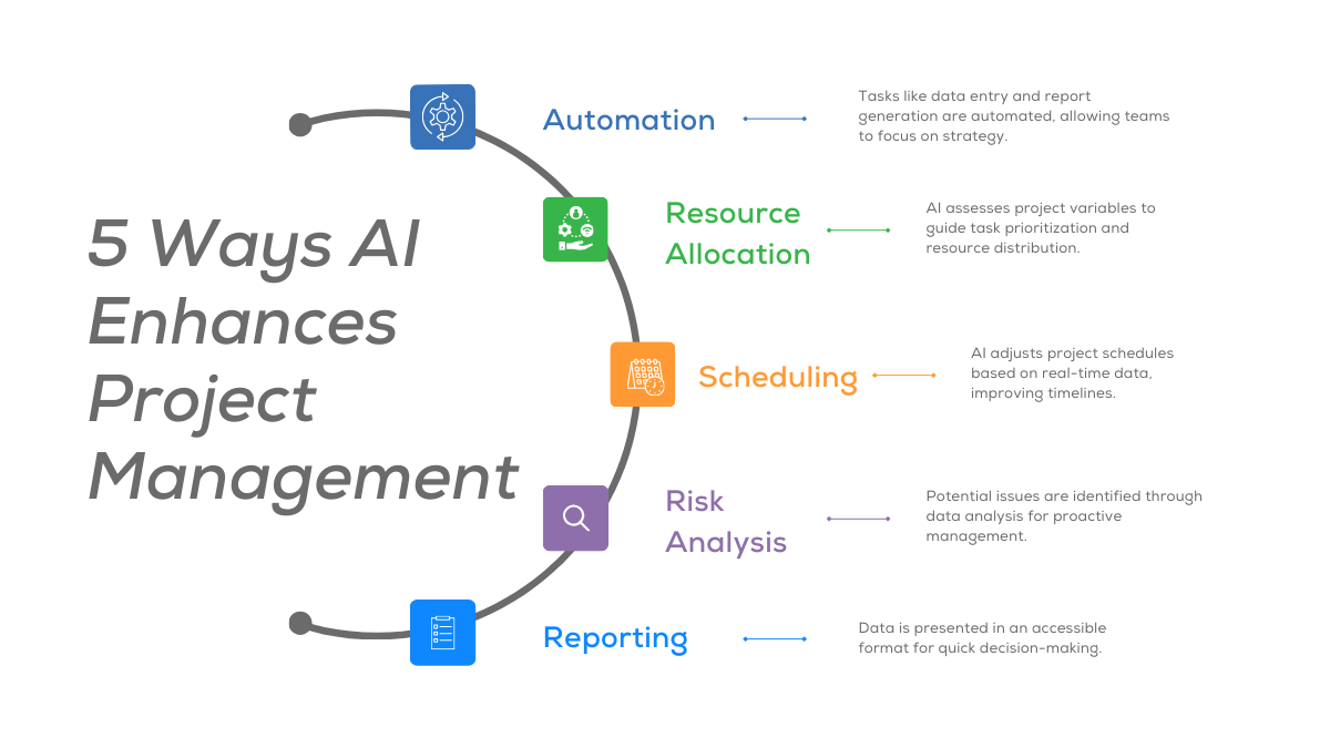 Top 10 AI Project Management Tools Revolutionizing Workflows in 2025