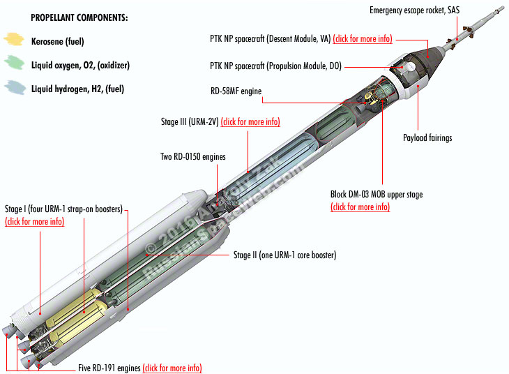 photo:Angara A5