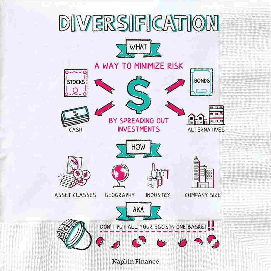 diversification in equity