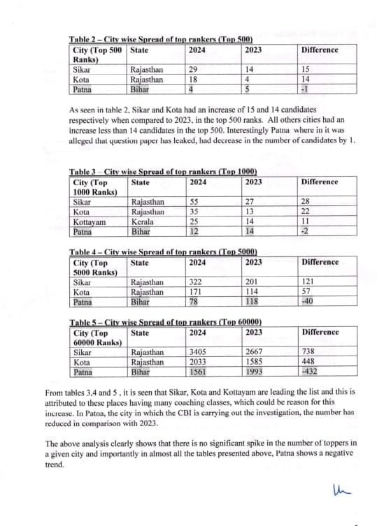 photo: state wise toppers list neet ug 24