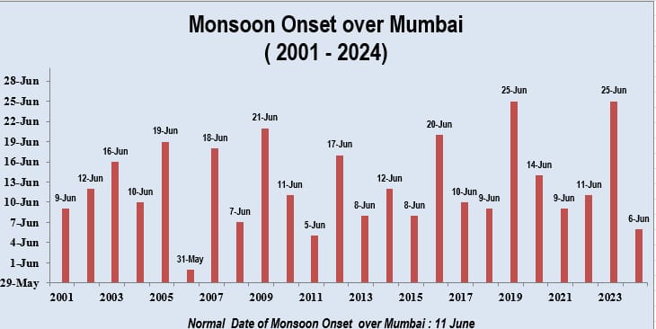 monsoon