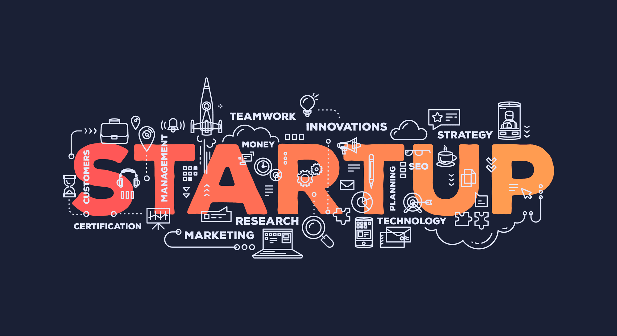 Indian startups