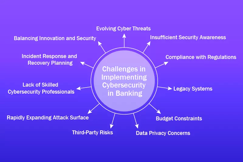 Steps to Follow to Protect Yourself from Cyber Issues