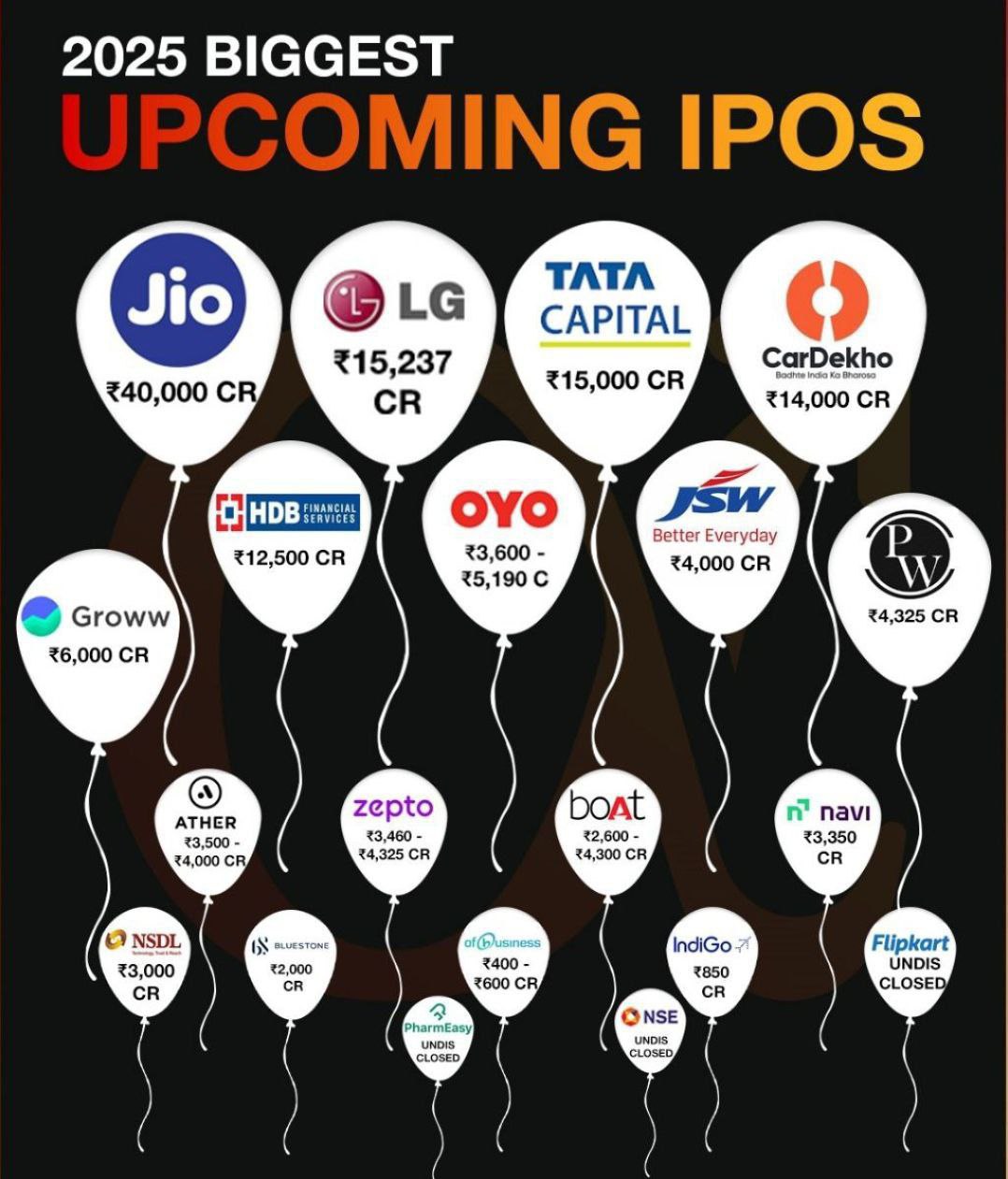 indian startup ipo