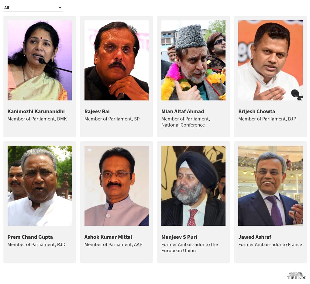 Sanjay Jha (JDU)  Kanimozhi Karunanidhi (DMK)  Shrikant Shinde (Shiv Sena)