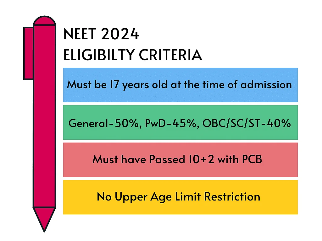 Pic: Non-biology 10+2 students now eligible for NEET to become doctors