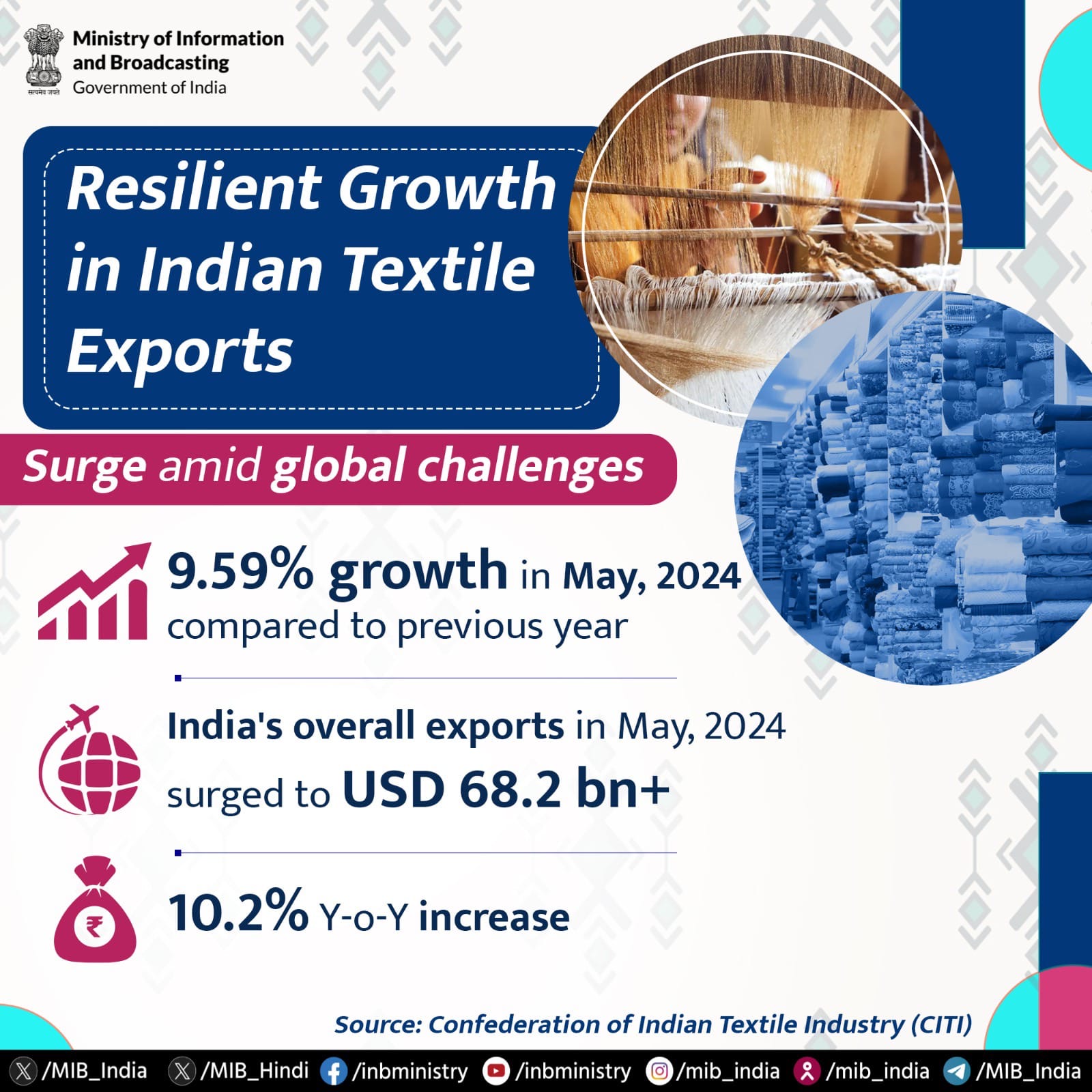 Indian Textile Exports Show Resilient Growth Amid Global Challenges