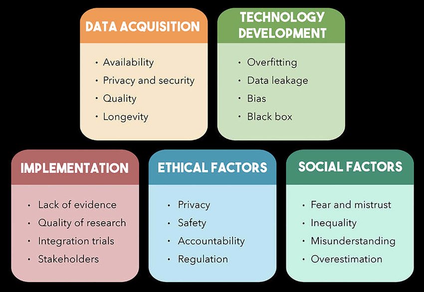 Disadvantages of AI in Healthcare