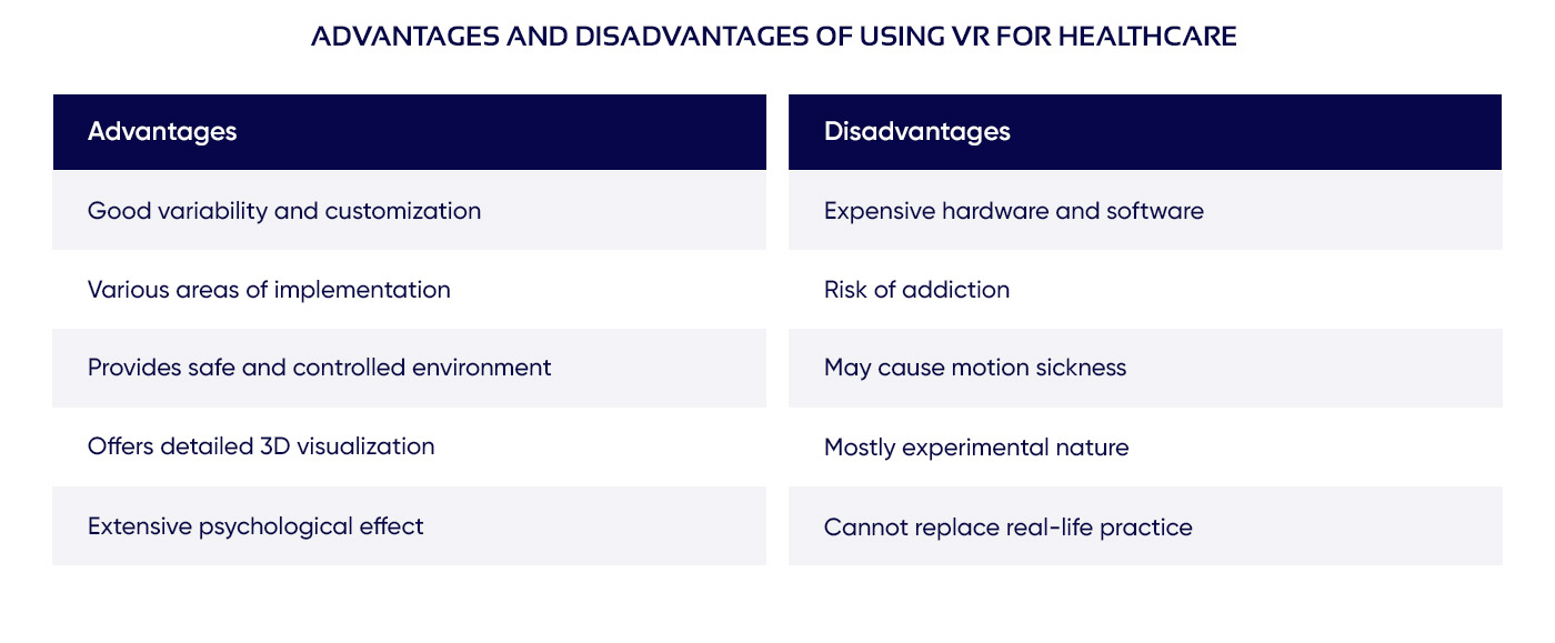 Challenges of Virtual Reality in Healthcare