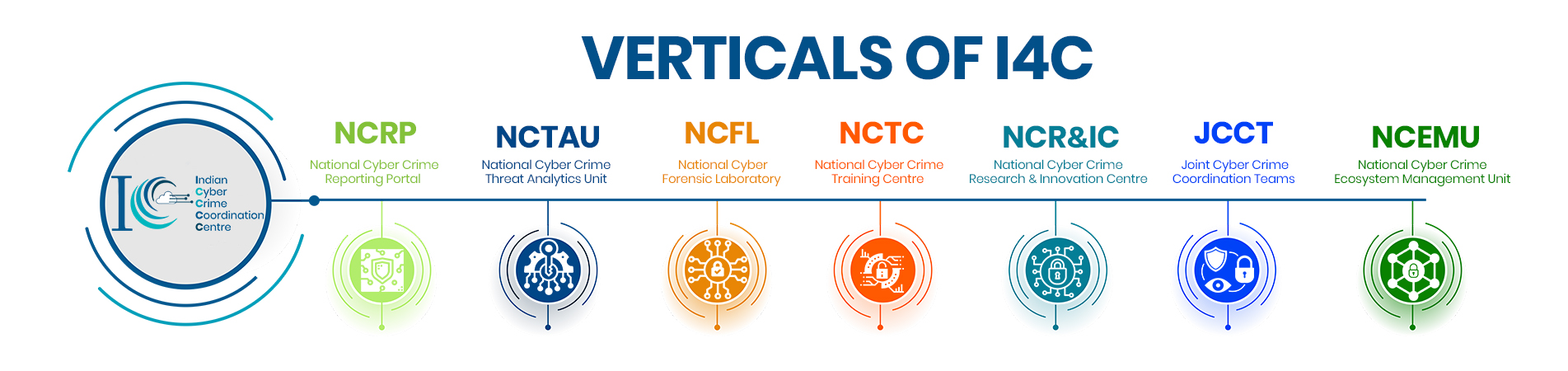 photo: I4C verticals 