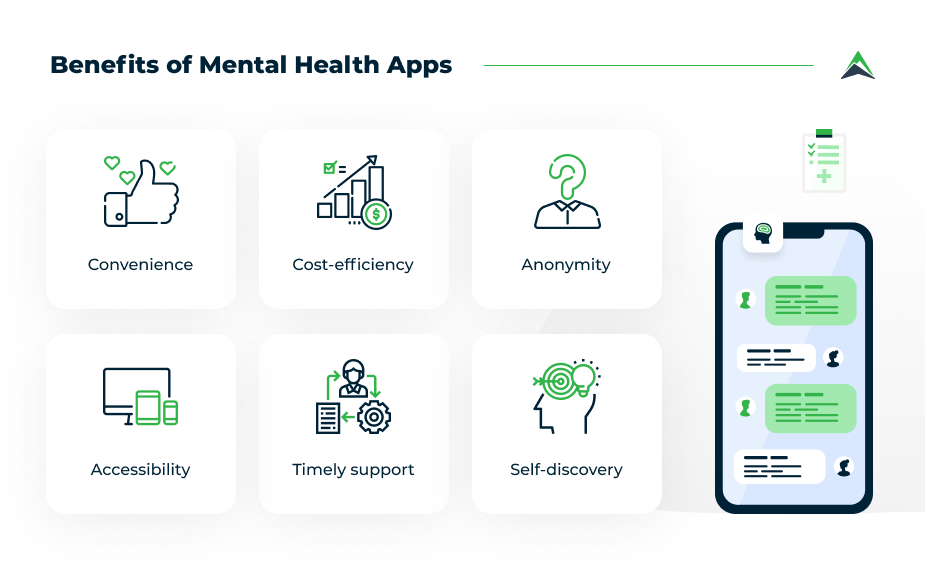 mental health apps