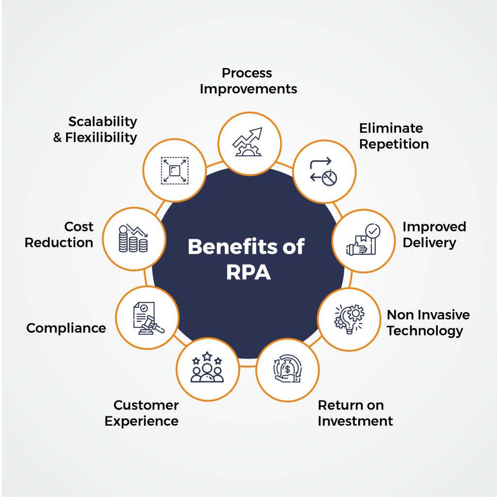 Key Benefits of Implementing RPA in HR and Payroll