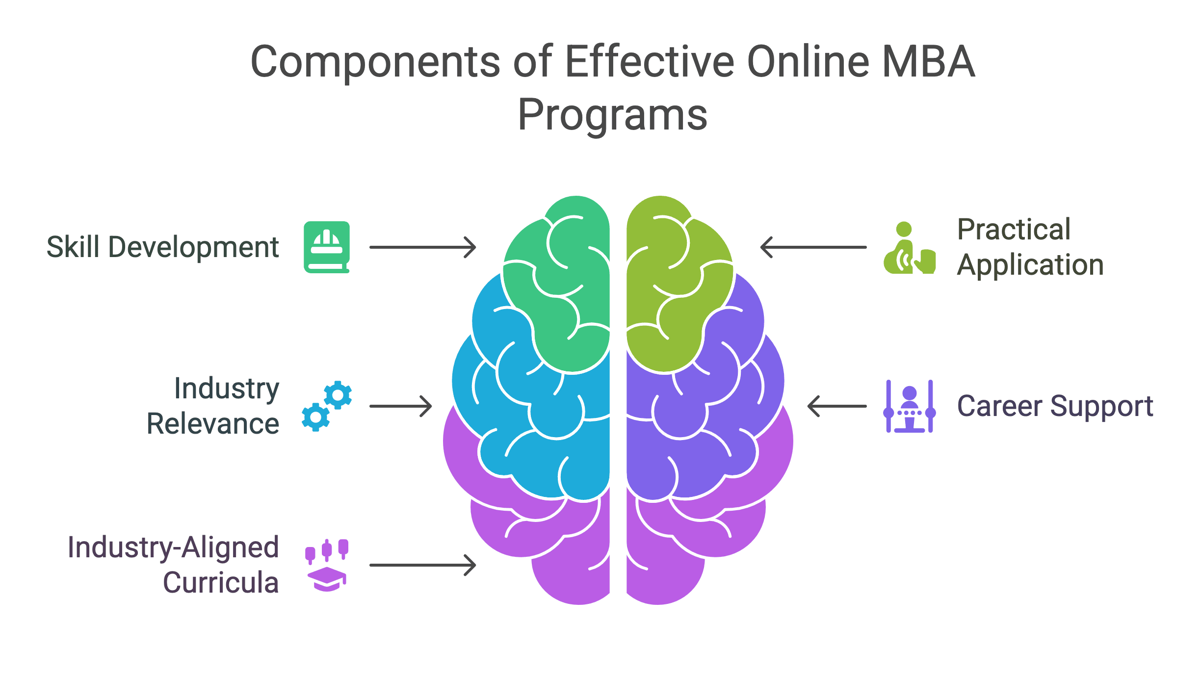 Best online MBA courses 2025