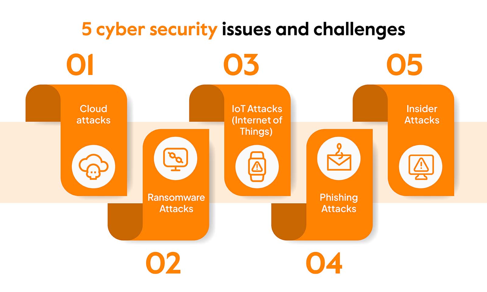 Reasons Cybersecurity Trends and Challenges Cannot Be Ignored