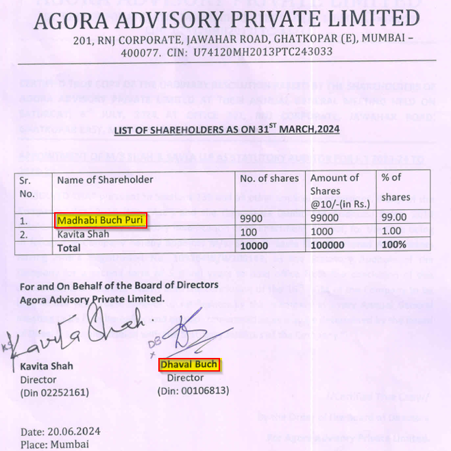 photo: Whistleblower Documents Reveal SEBI’s Chairperson Had Stake In Obscure Offshore Entities Used In Adani Money Siphoning Scandal