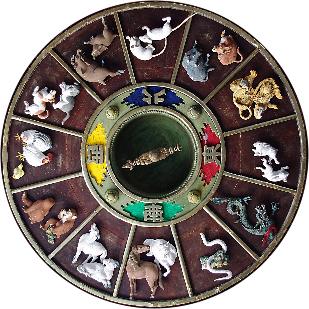 What is the Chinese Zodiac?