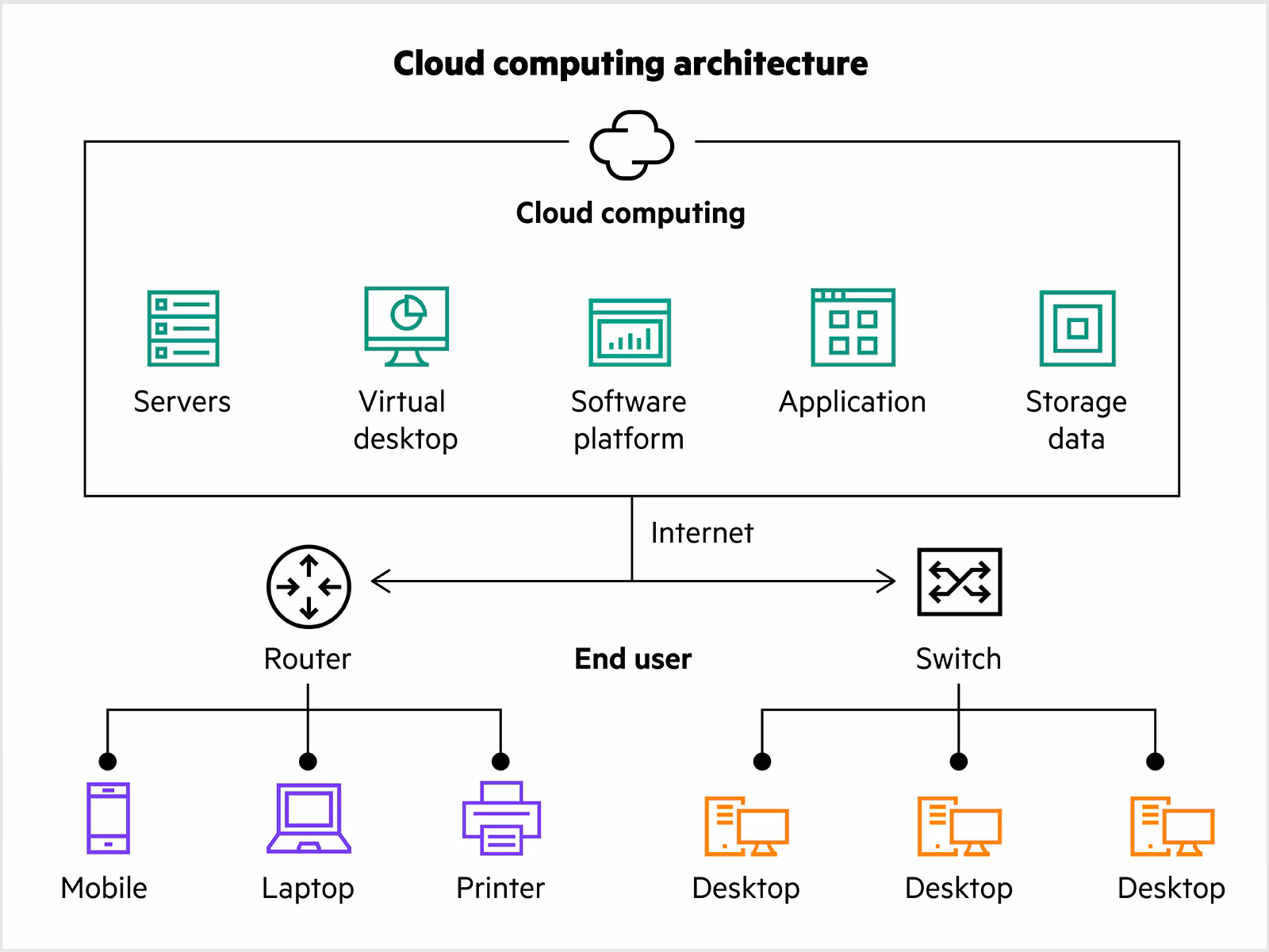 Cloud Computing